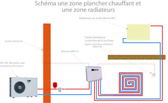 Pompe à Chaleur : Guide D'application Et Solutions Sur Mesure