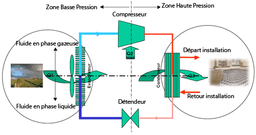 Pompe à Chaleur Air Eau Atlantic 8 Kw Alféa Extensa Ai Monophasé