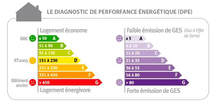 Les Labels énergétiques Pour Une Maison Neuve Par Jacques Ortolas