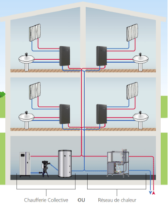 Thermique de batiment moderne