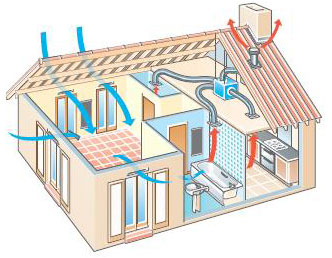 Installer Soi Meme La Ventilation Dans La Maison Par Jacques Ortolas