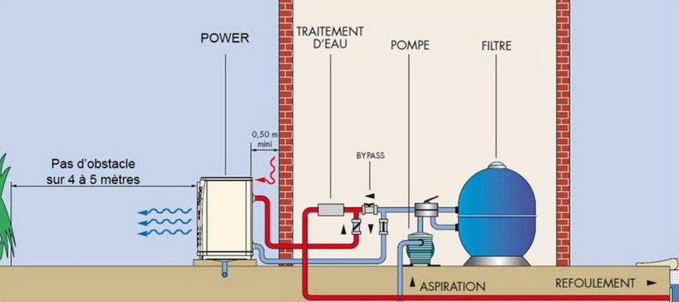 schema explicatif du fonctionnement d'une pompe à chaleur