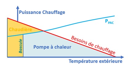 chaudière et PAC